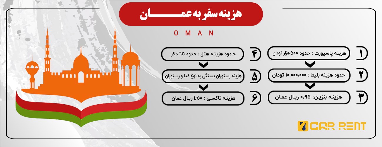 اینفوگرافی هزینه های سفر به عمان